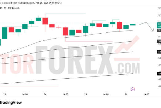 Прогноз цены XAU/USD на 27 февраля 2026 года