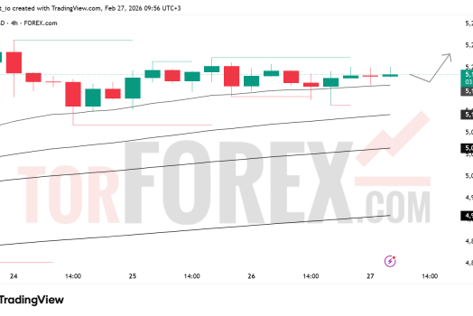 Прогноз цены XAU/USD на 28 февраля 2026 года