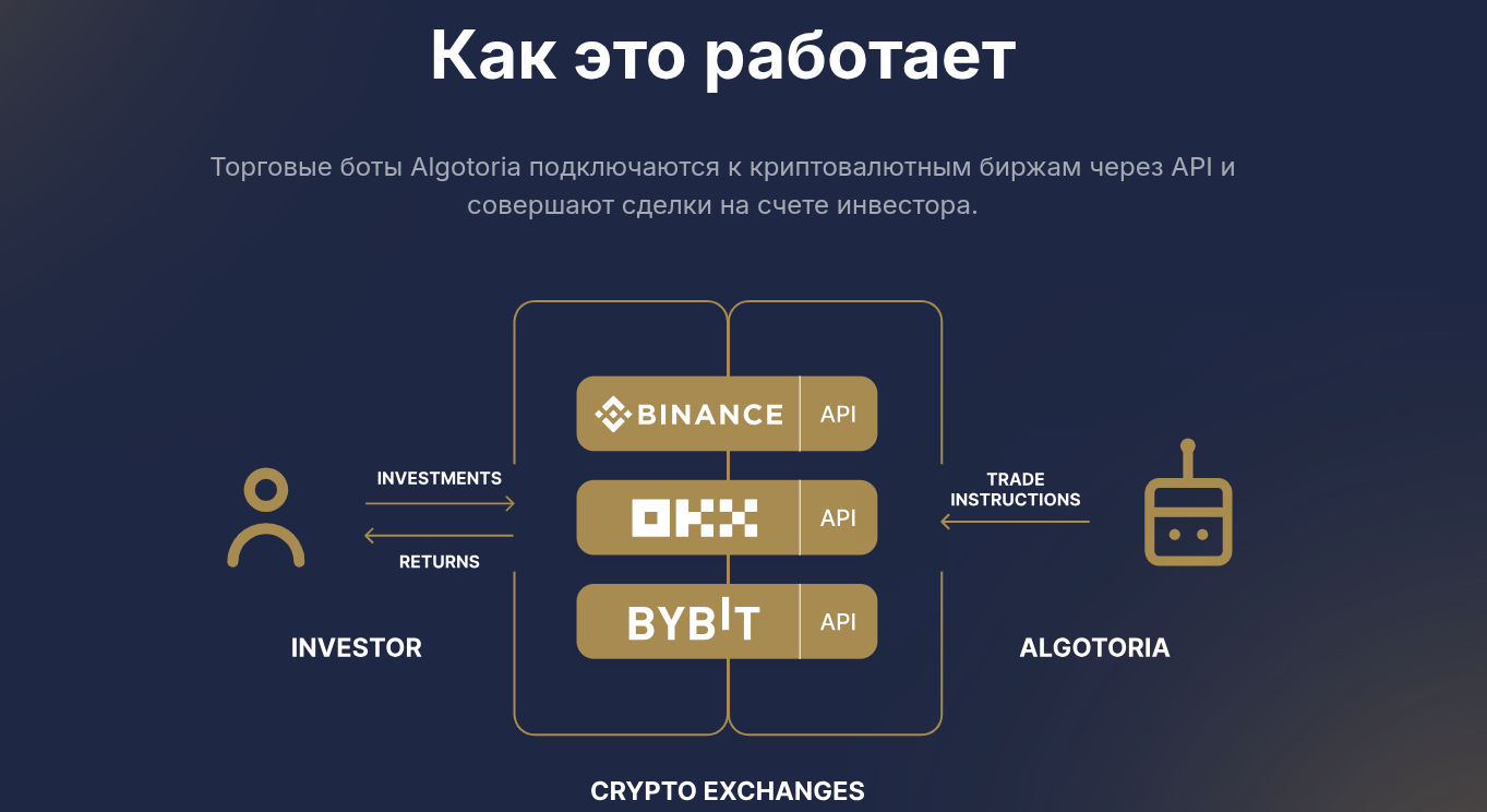 алготория крипта отзывы стратегия алготория крипта отзывы стратегия