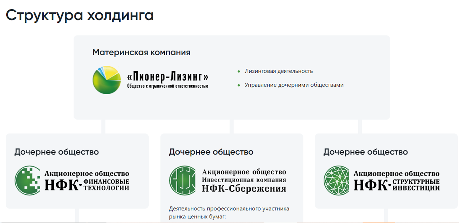 ао нфк структурные инвестиции ао нфк структурные инвестиции