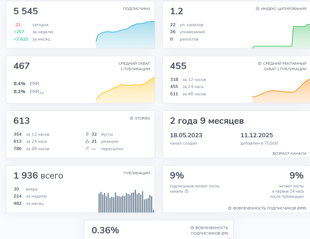 Aqua Заработок На Отзывах заработок Aqua Заработок На Отзывах заработок