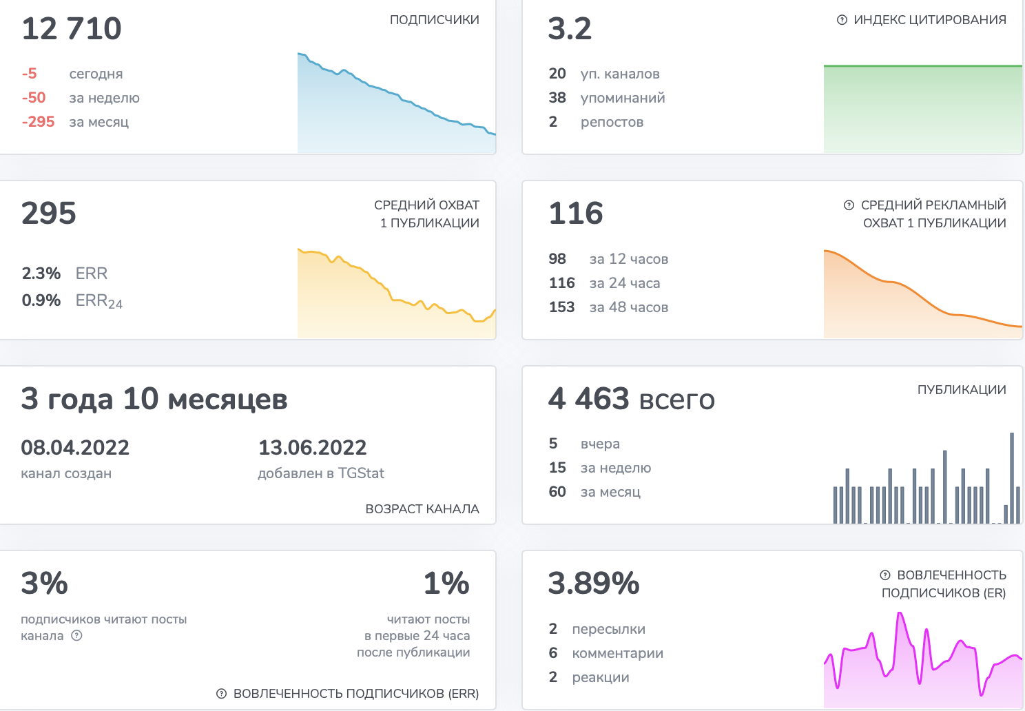 астраков дмитрий инфоцыган астраков дмитрий инфоцыган