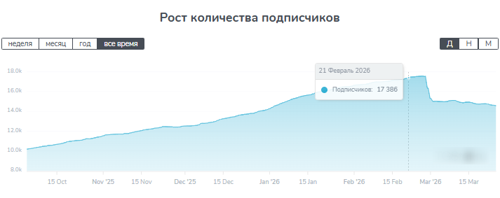атлантик групп авто отзывы атлантик групп авто отзывы
