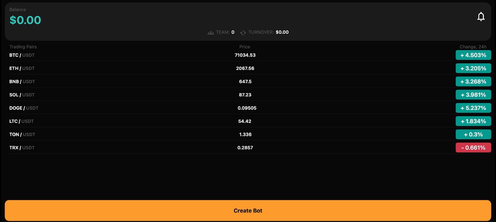 аврора трейд бот аврора трейд бот