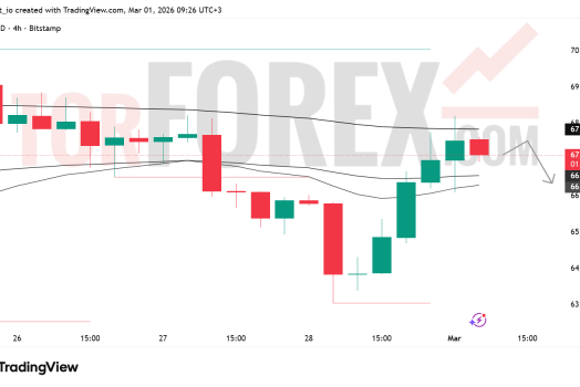 Прогноз цены BTC/USD на неделю 2–8 марта 2026 года