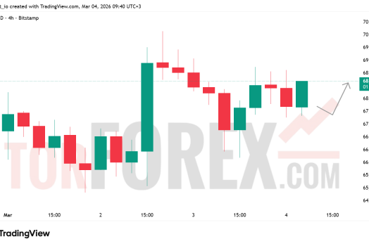 Прогноз цены BTC/USD на 5 марта 2026 года