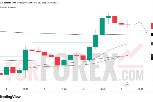 Прогноз цены BTC/USD на 6 марта 2026 года