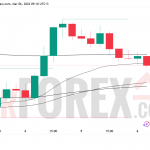Прогноз цены BTC/USD на 7 марта 2026 года
