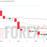 Прогноз цены BTC/USD на неделю 9–15 марта 2026 года