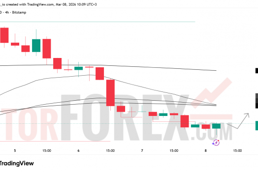 Прогноз цены BTC/USD на неделю 9–15 марта 2026 года