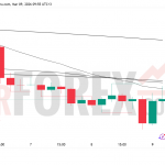 Прогноз цены BTC/USD на 10 марта 2026 года