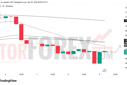 Прогноз цены BTC/USD на 10 марта 2026 года