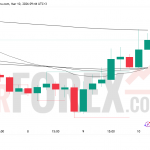Прогноз цены BTC/USD на 11 марта 2026 года