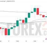Прогноз цены BTC/USD на 12 марта 2026 года