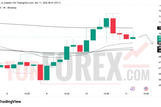 Прогноз цены BTC/USD на 12 марта 2026 года