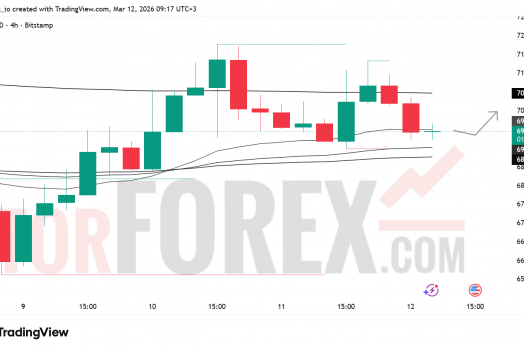 Прогноз цены BTC/USD на 13 марта 2026 года