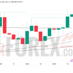 Прогноз цены BTC/USD на 14 марта 2026 года
