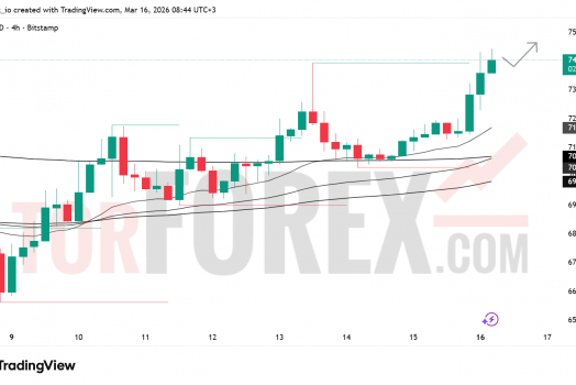 Прогноз цены BTC/USD на 17 марта 2026 года