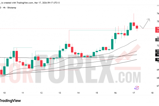Прогноз цены BTC/USD на 18 марта 2026 года