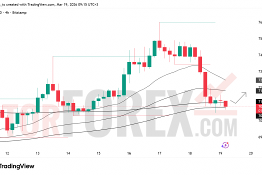 Прогноз цены BTC/USD на 20 марта 2026 года