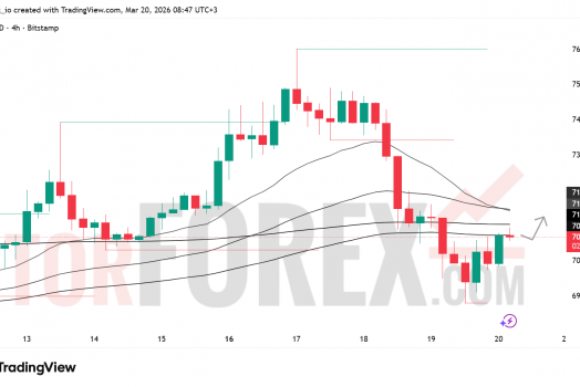 Прогноз цены BTC/USD на 21 марта 2026 года