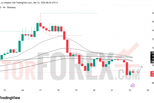 Прогноз цены BTC/USD на неделю 23–29 марта 2026 года