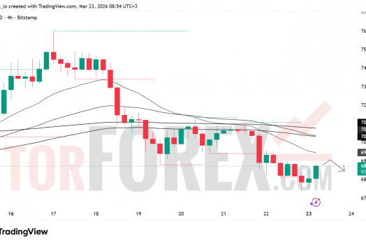 Прогноз цены BTC/USD на 24 марта 2026 года