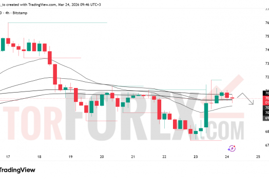 Прогноз цены BTC/USD на 25 марта 2026 года