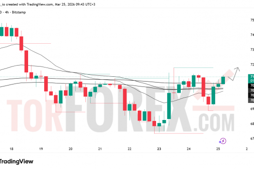 Прогноз цены BTC/USD на 26 марта 2026 года