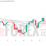 Прогноз цены BTC/USD на 27 марта 2026 года