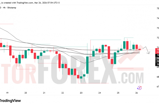 Прогноз цены BTC/USD на 27 марта 2026 года