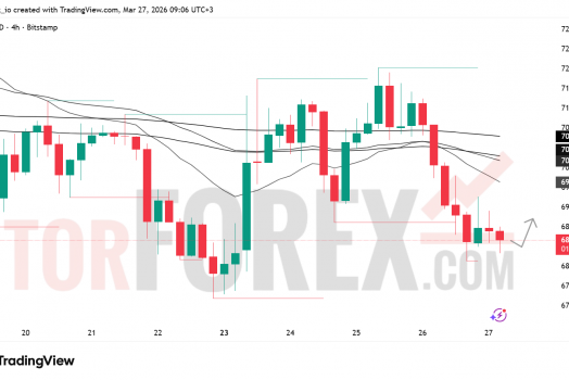 Прогноз цены BTC/USD на 28 марта 2026 года