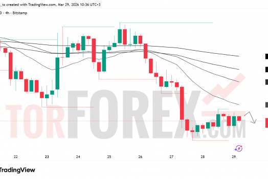 Прогноз цены BTC/USD на неделю 30 марта — 5 апреля 2026 года
