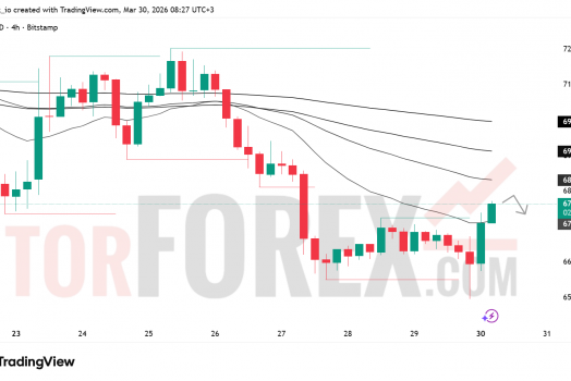 Прогноз цены BTC/USD на 31 марта 2026 года