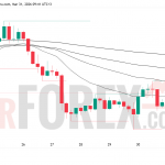 Прогноз цены BTC/USD на 1 апреля 2026 года