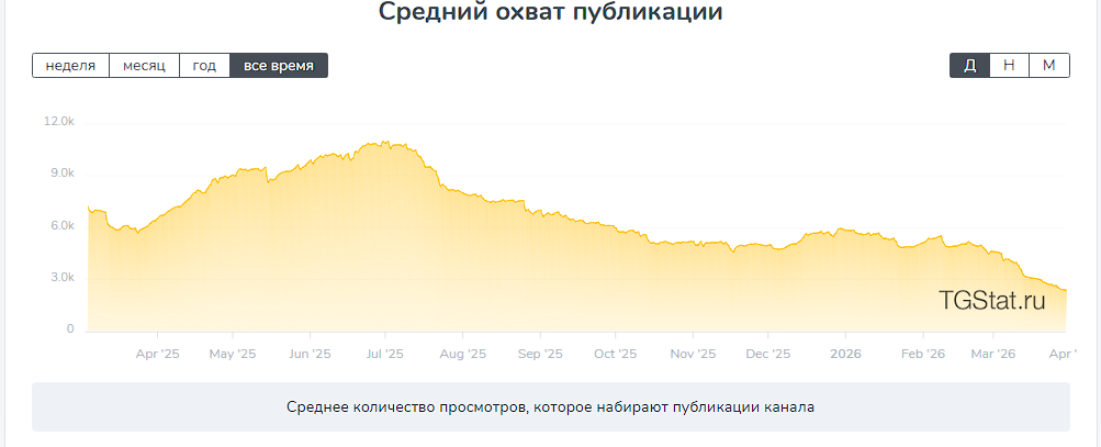 будни темщика будни темщика