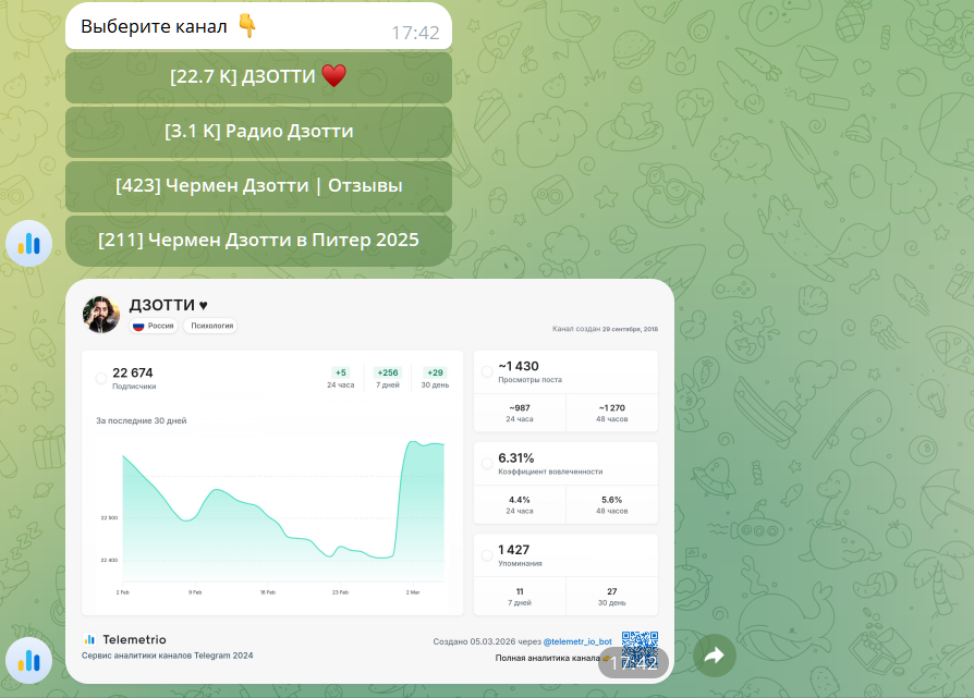 чермен дзотти отзывы чермен дзотти отзывы
