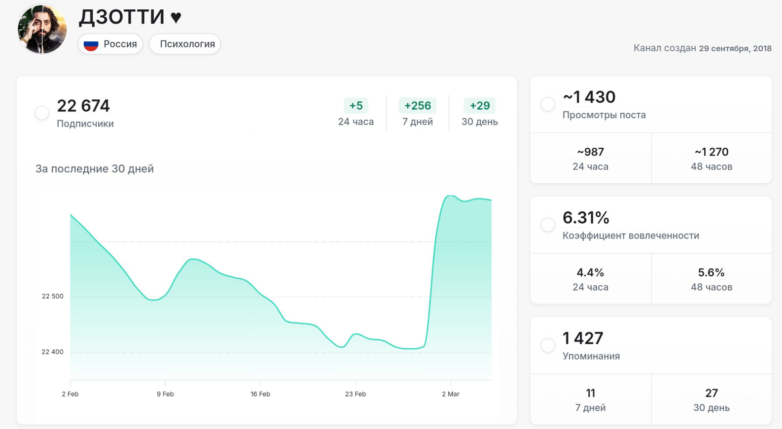 чермен дзотти слив чермен дзотти слив