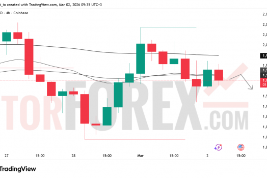 Прогноз цены ETH/USD на 3 марта 2026 года