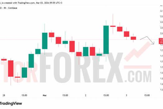 Прогноз цены ETH/USD на 4 марта 2026 года