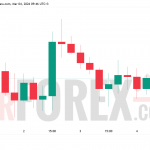 Прогноз цены ETH/USD на 5 марта 2026 года