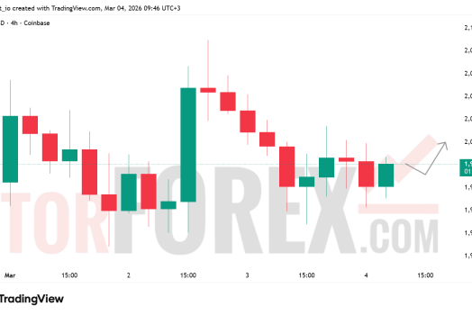 Прогноз цены ETH/USD на 5 марта 2026 года