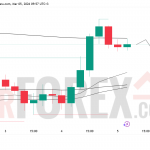 Прогноз цены ETH/USD на 6 марта 2026 года