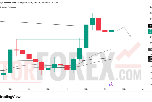 Прогноз цены ETH/USD на 6 марта 2026 года