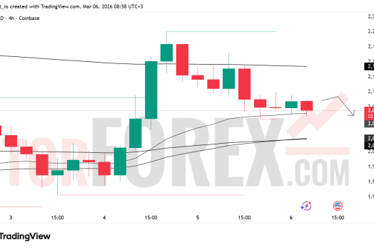 Прогноз цены ETH/USD на 7 марта 2026 года