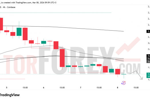 Прогноз цены ETH/USD на неделю 9–15 марта 2026
