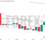 Прогноз цены ETH/USD на 10 марта 2026 года