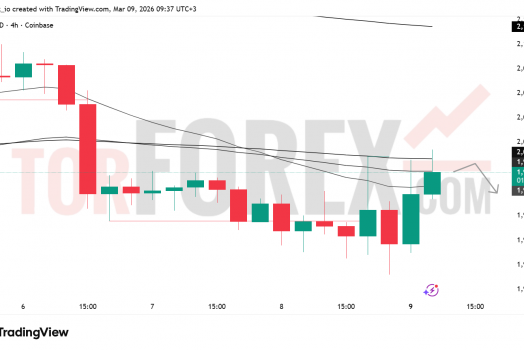 Прогноз цены ETH/USD на 10 марта 2026 года