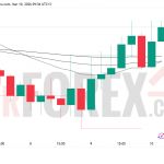 Прогноз цены ETH/USD на 11 марта 2026 года