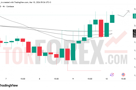 Прогноз цены ETH/USD на 11 марта 2026 года